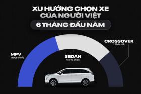 MPV 7 chỗ: Phân khúc khó lỗi thời trên thị trường ô tô Việt Nam  第2张