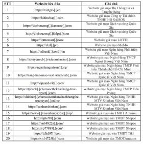 Cảnh giác với các phần mềm giả mạo dịch vụ công