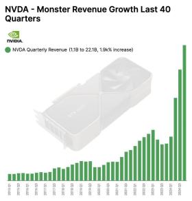 Bí quyết giúp Nvidia trở thành &quot;cỗ máy in tiền&quot;, các nước xếp hàng mua chip