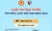  Rà soát hồ sơ, thủ tục hành chính liên quan đến định giá đất 