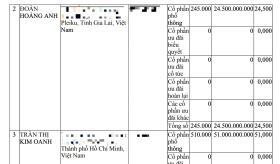 Con gái bầu Đức và nữ tướng bí ẩn đứng sau chuỗi cà phê Ông Bầu  第2张