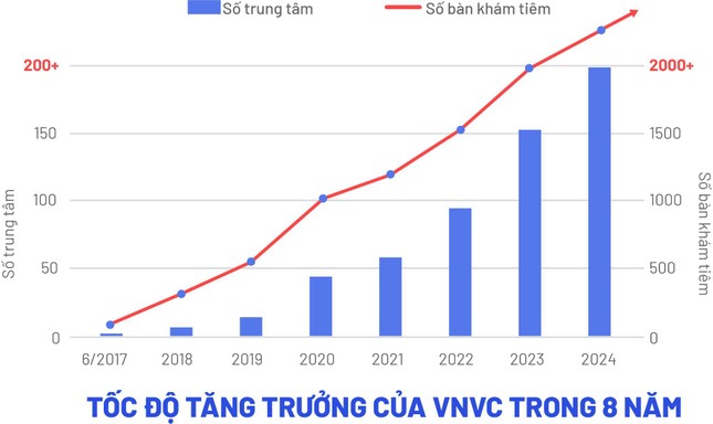  VNVC hỗ trợ 100.000 mũi vắc xin trước, trả sau không lãi suất chỉ trong 1 năm 