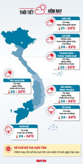 Tin tức sáng 26-9: Nhiều bộ thống nhất nghỉ Tết 9 ngày; Trẻ mắc bệnh hô hấp tăng