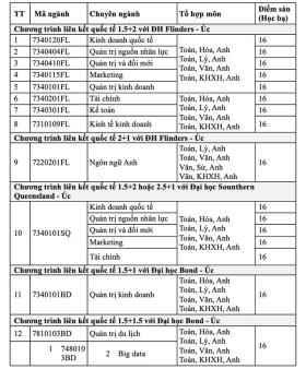  Thêm nhiều chỉ tiêu xét tuyển đại học bổ sung