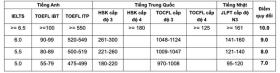  Thêm nhiều chỉ tiêu xét tuyển đại học bổ sung 第3张