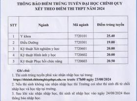  Trường ĐH Y đầu tiên công bố điểm chuẩn 第1张