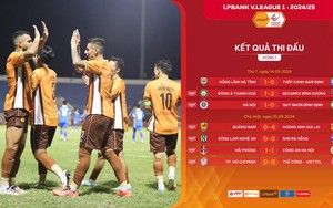 Lịch phát sóng trực tiếp vòng 2 V.League 2024/2025