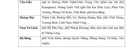 Học sinh Hà Nội bì bõm đến trường vì ngập sâu, có nơi nghỉ học hoặc chuyển sang học online