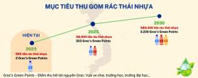 Ứng dụng AI vào công nghệ thu gom rác thông minh  第1张