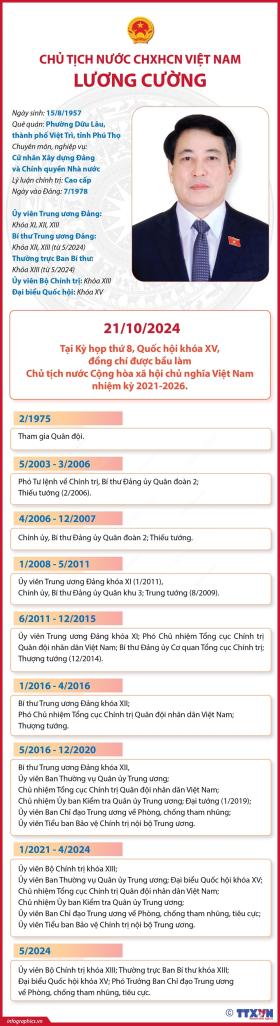 [Infographics] Chủ tịch nước Cộng hòa Xã hội Chủ nghĩa Việt Nam Lương Cường