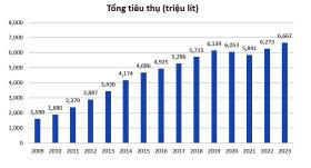 Vì sao chỉ áp thuế đối với đồ uống có đường mà không gồm bánh, kẹo?  第1张