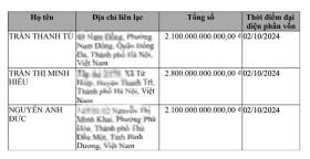 Sang tay siêu dự án khu tứ giác Bến Thành, chủ mới là 'đại gia' Hà Nội  第2张