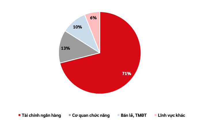 Con số đáng lo ngại về lộ thông tin cá nhân trong nửa đầu năm 2024  第1张