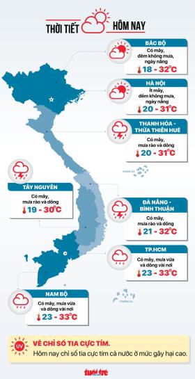 Thời tiết hôm nay 24-10: Bắc Bộ lạnh, Nam giảm mưa  第3张